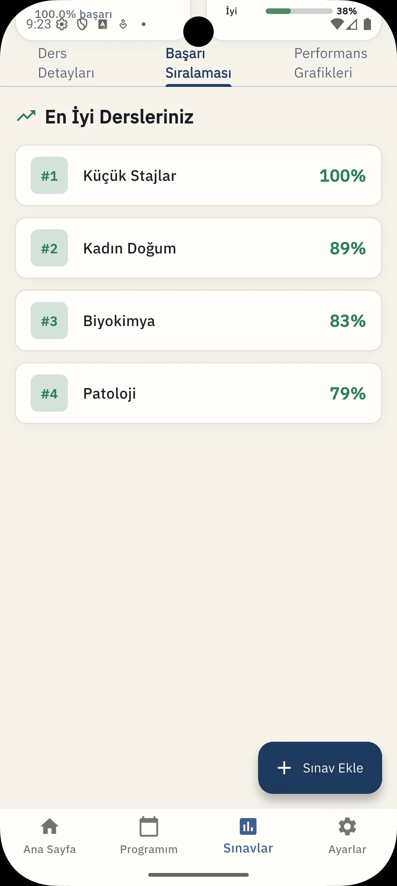 TUSCoach® uygulamasındaki güncel ders başarı sıralaması ekranı