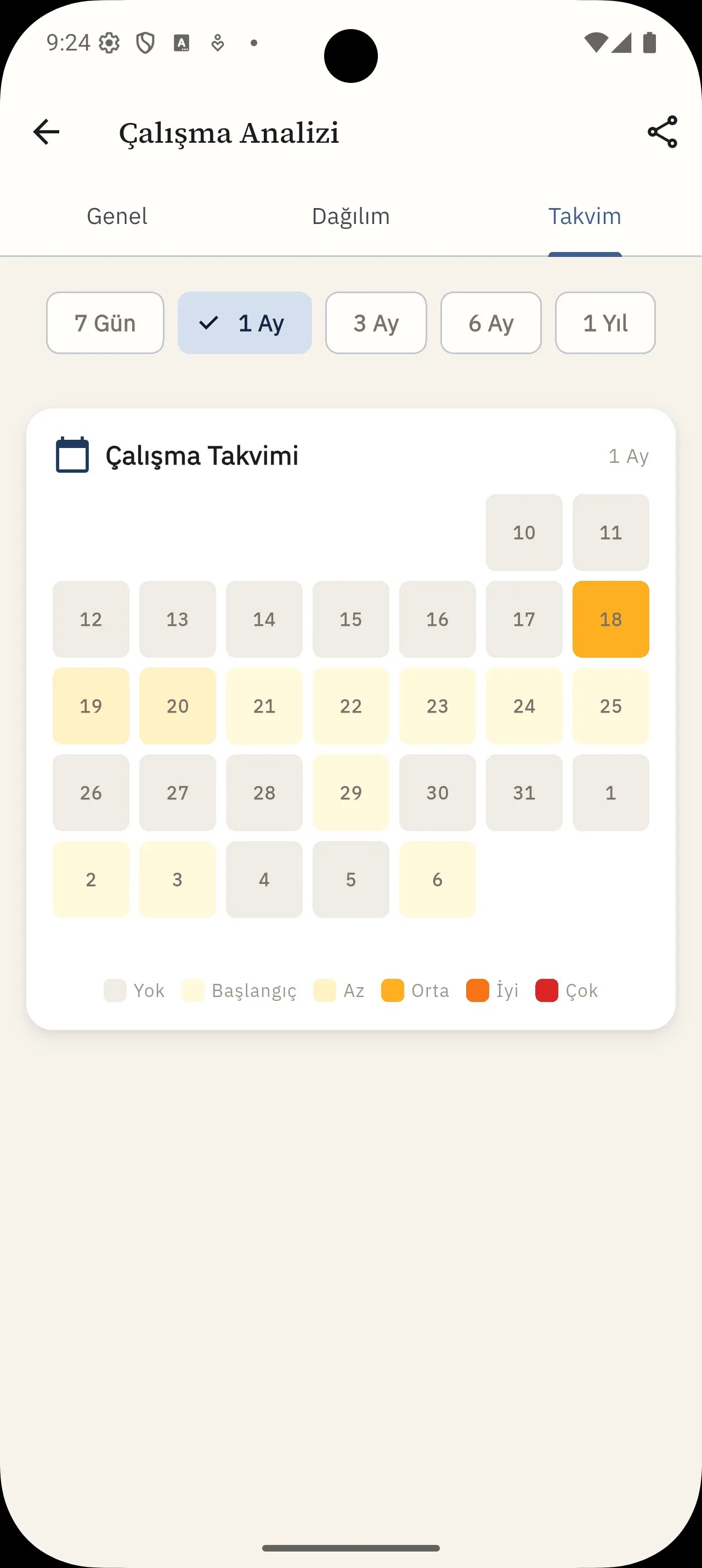 TUSCoach® günlük takip ekranında çalışma ilerlemesi ve tamamlanan görevler