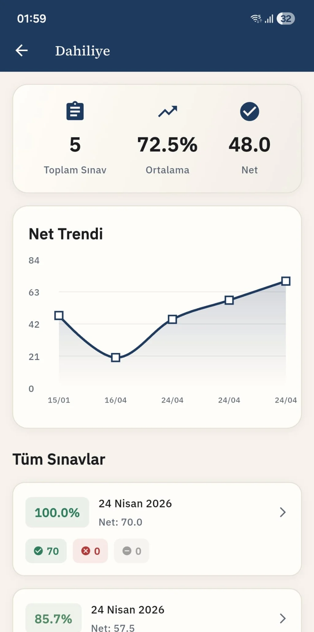 TUSCoach® branş performansı ekranında net trendi analizi